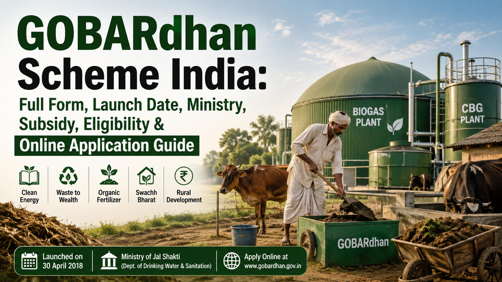 GOBARdhan Scheme India: Full Form, Launch Date, Ministry, Subsidy, Eligibility & Online Application Guide
