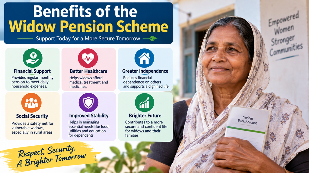 Widow Pension Scheme 2026: Eligibility, Pension Amount, Application Process, and State-Wise Benefits 3 ChatGPT Image Sep 23 2026 07 49 44 PM