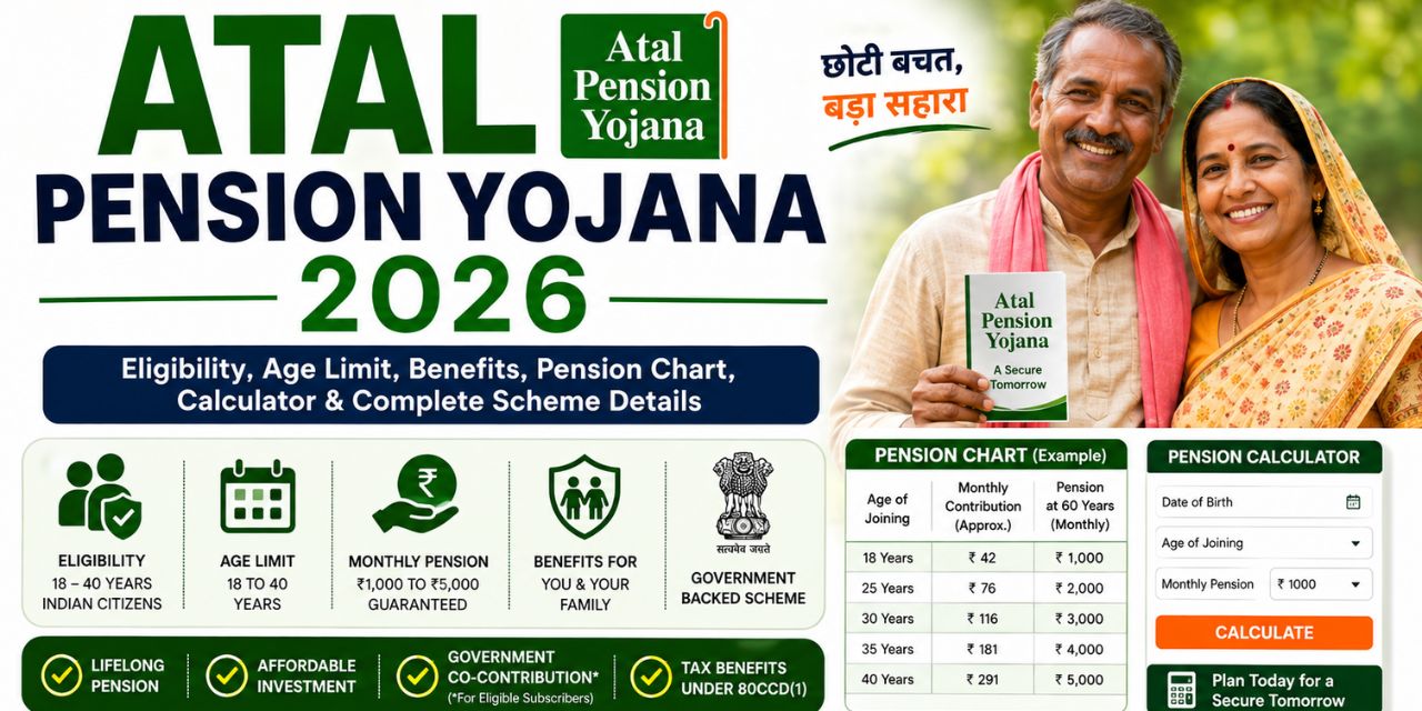 Atal Pension Yojana 2026: Eligibility, Age Limit, Benefits, Pension Chart, Calculator & Complete Scheme Details